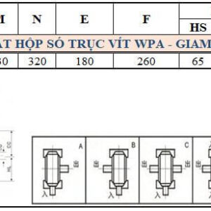 Thông số kỹ thuật hộp số WPA size 120