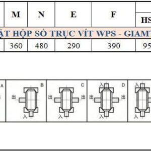 Thông số kỹ thuật hộp số WPS size 200