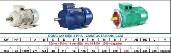 Motor điện 3 pha 18.5KW 4Poles