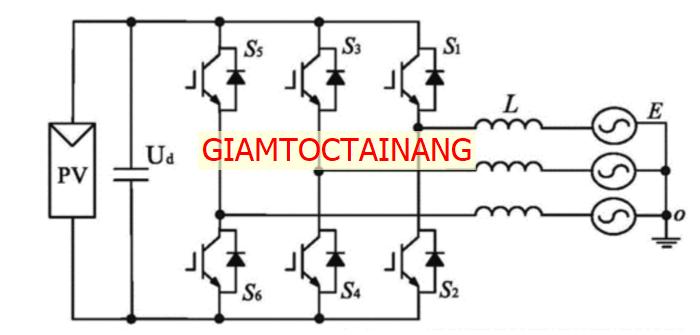 Nguyên lý hoạt động biến tần 3 pha