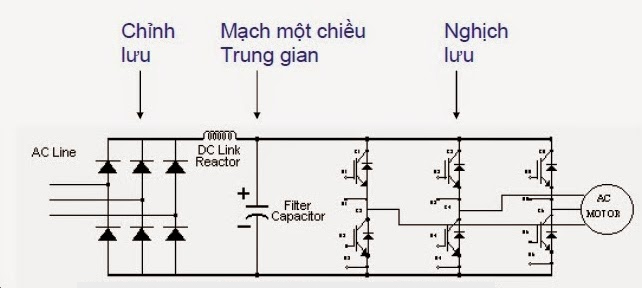 Nguyên lý hoạt động của biến tần