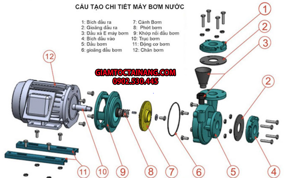 Cấu tạo máy bơm nước