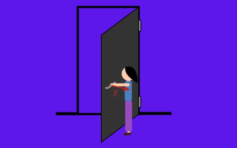 Quy tắc momen lực là gì?