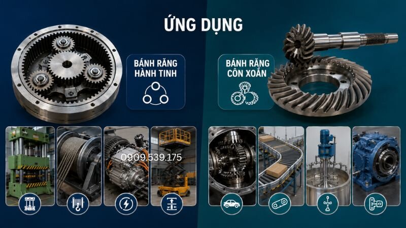 Mỗi loại bánh răng được sử dụng cho những hệ thống truyền động khác nhau